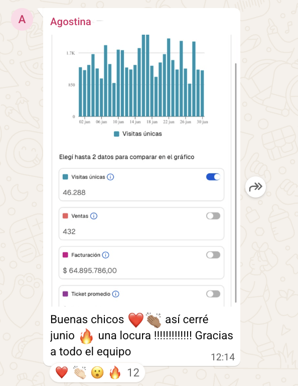 Resultado de Agostina