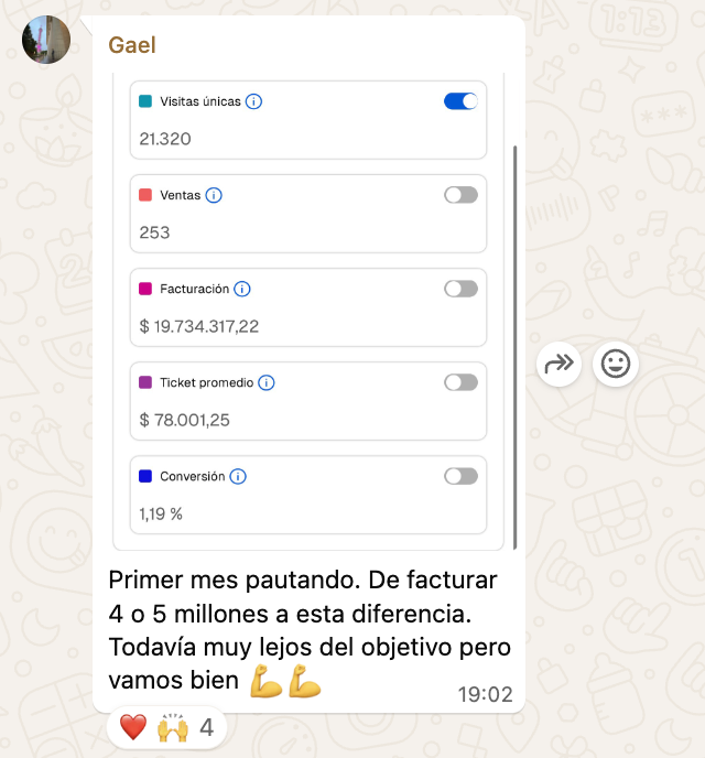 Resultado de Gael