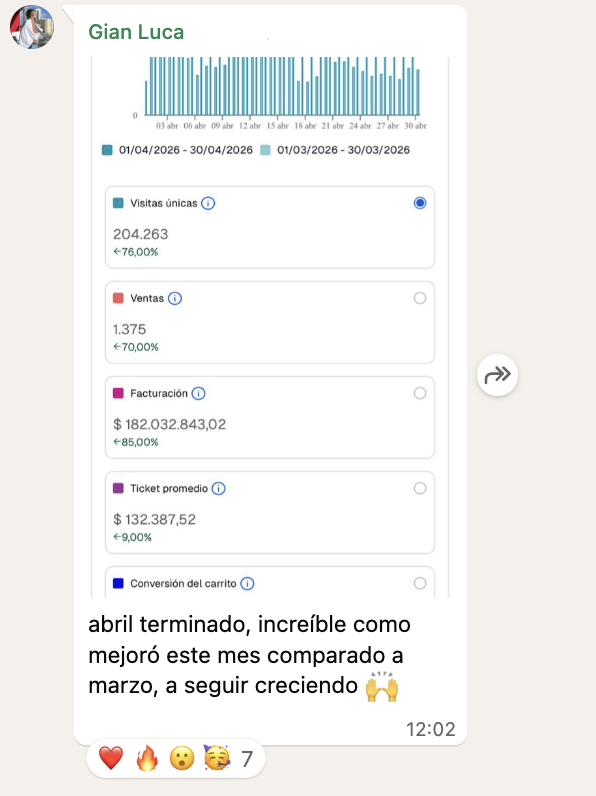 Resultado de Gian Luca
