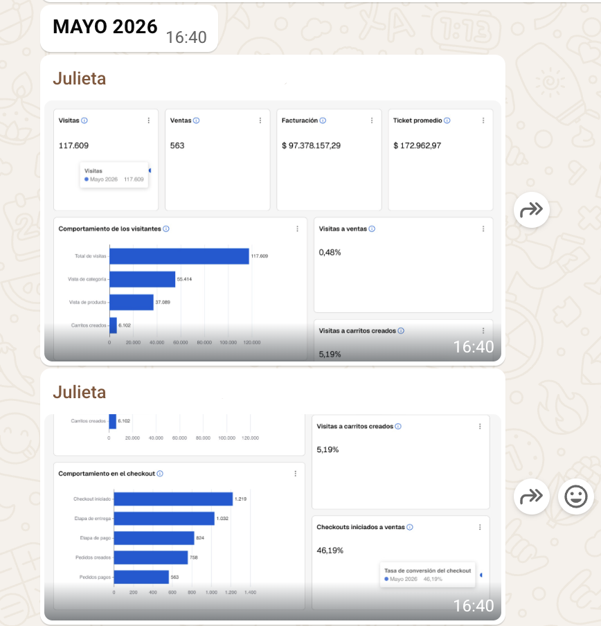 Resultado de Juli