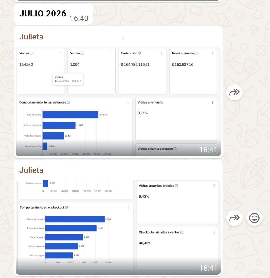 Resultado de Juli