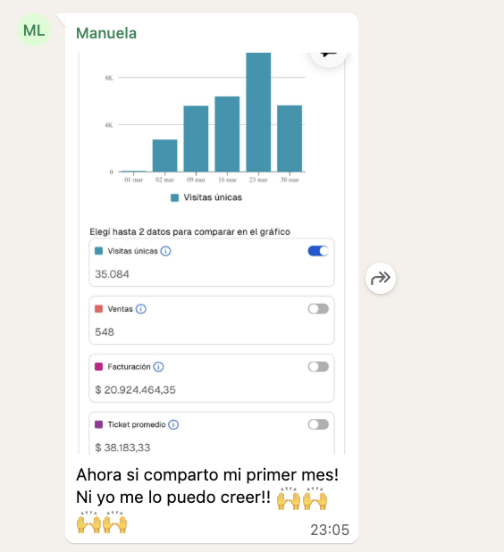 Resultado de Manu