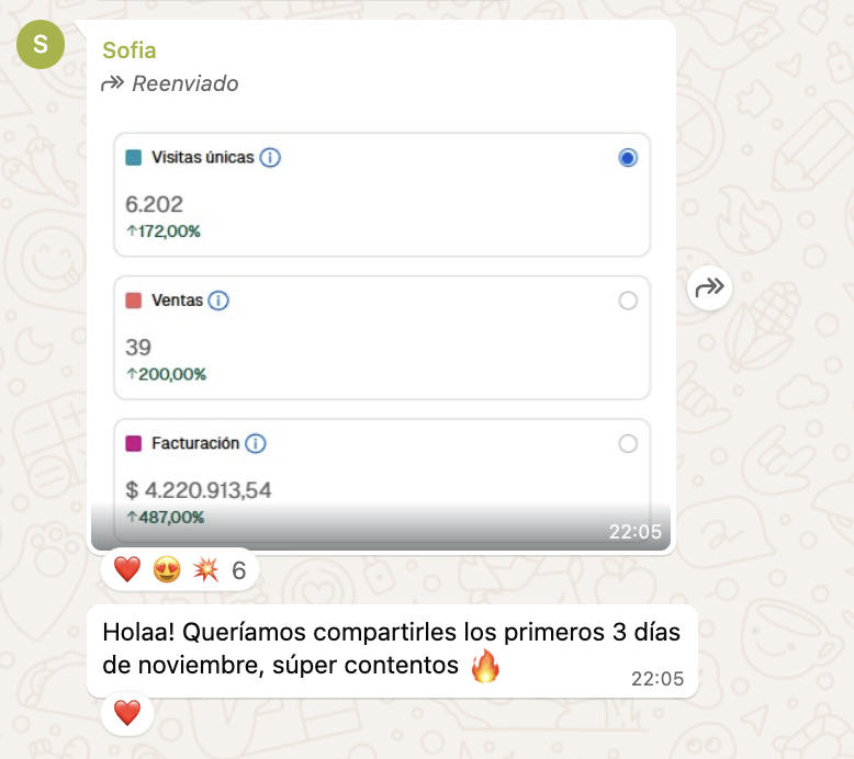 Resultado de Sofía