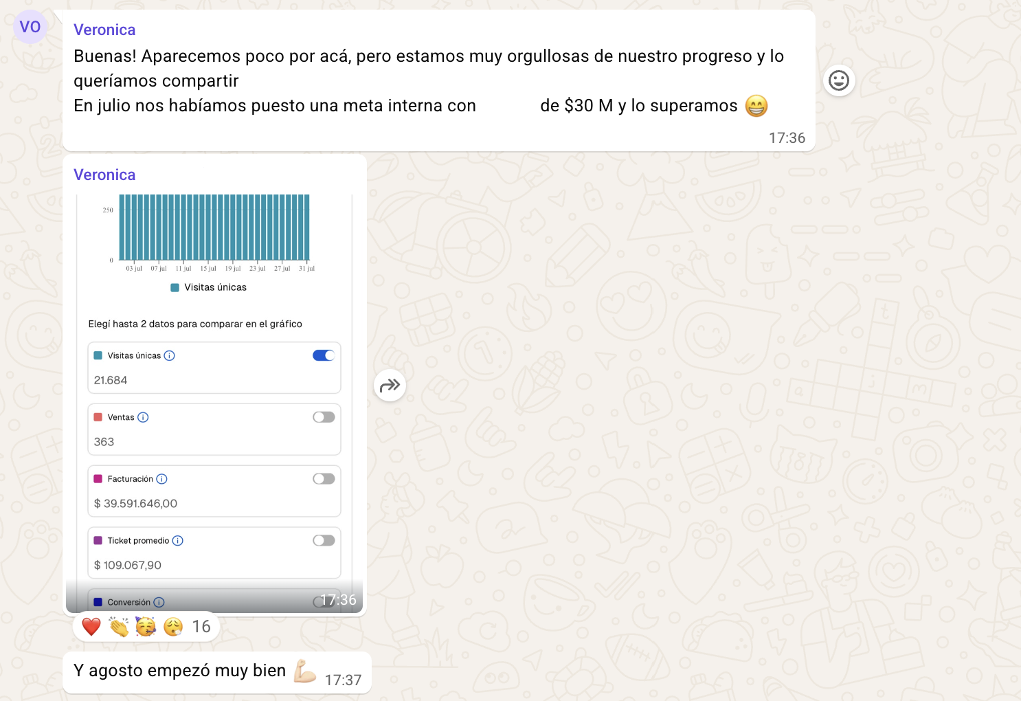 Resultado de Verónica